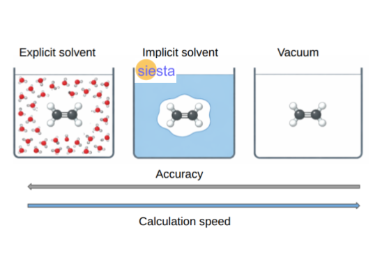 Solvent Ap Implicit Solvent in ASAP - Simune Atomistics